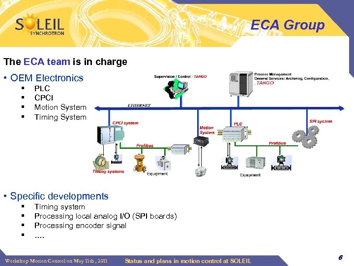 ECA Group The ECA team is in charge • OEM Electronics § § PLC