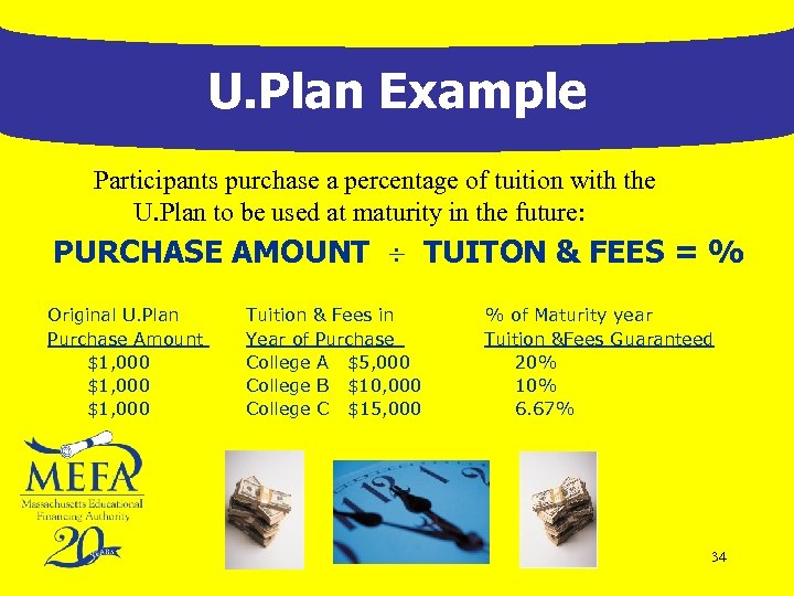 U. Plan Example Participants purchase a percentage of tuition with the U. Plan to