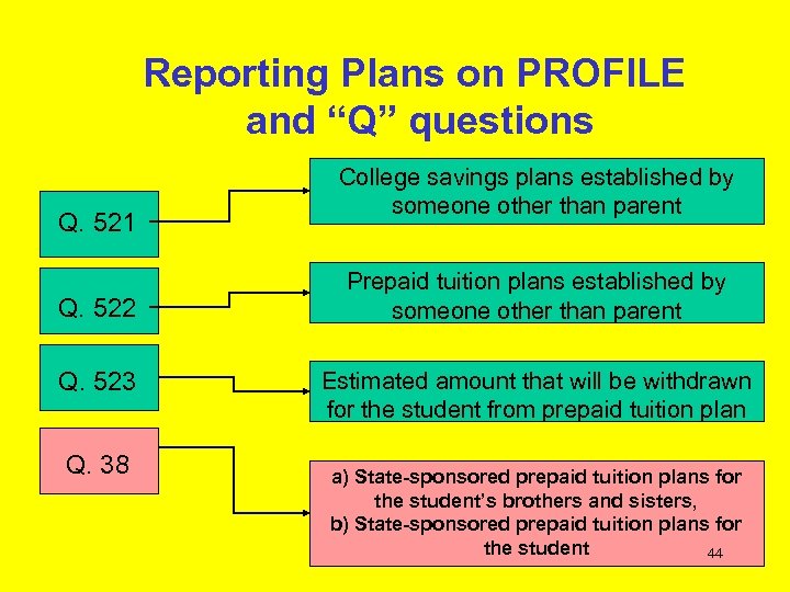 Reporting Plans on PROFILE and “Q” questions Q. 521 Q. 522 Q. 523 Q.