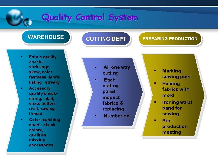 Quality Control System WAREHOUSE § § § Fabric quality checkshrinkage, skew, color fastness, fabric