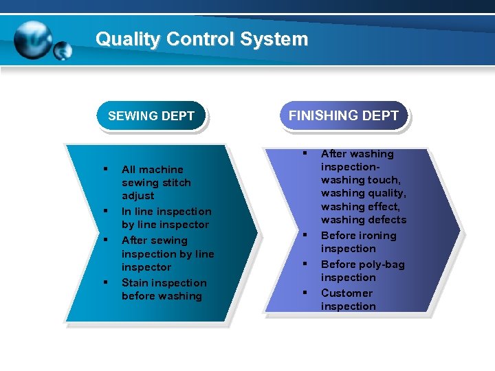 Quality Control System SEWING DEPT FINISHING DEPT § § § All machine sewing stitch