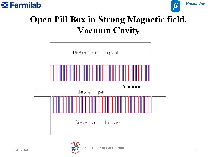Muons, Inc. Open Pill Box in Strong Magnetic field, Vacuum Cavity Vacuum 07/07/2009 Mu.