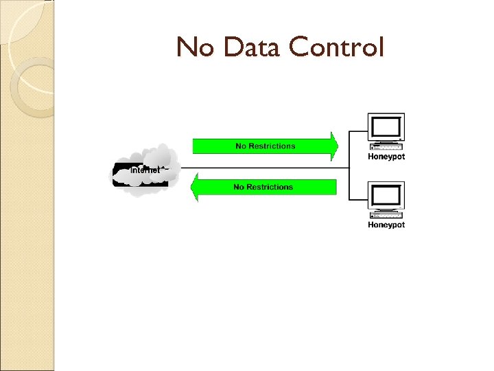No Data Control 