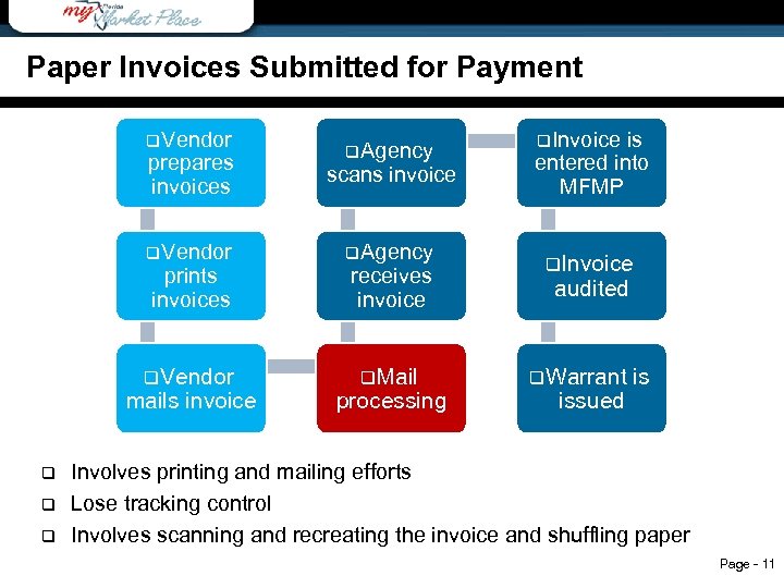 Paper Invoices submitted for payment Paper Invoices Submitted for Payment q. Vendor q. Agency