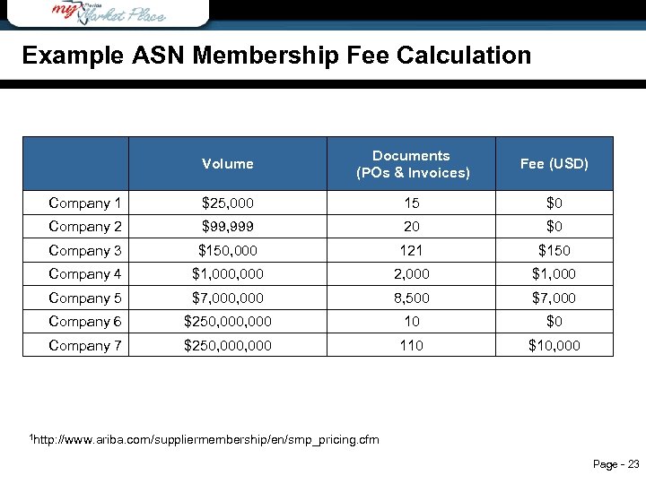Example ASN Membership Fee Calculation Table 1 Example ASN Membership Fee Calculation Volume Documents