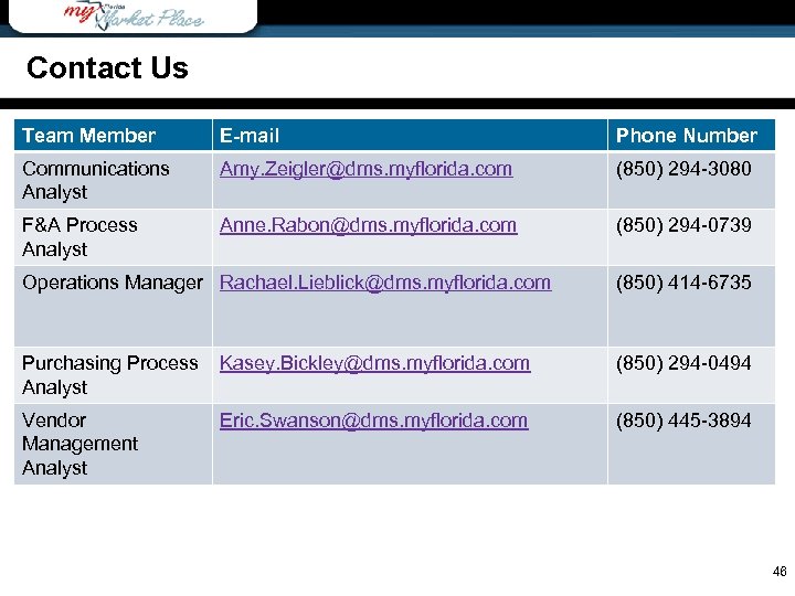 Wrap-Up Contact Us Team Member E-mail Phone Number Communications Analyst Amy. Zeigler@dms. myflorida. com