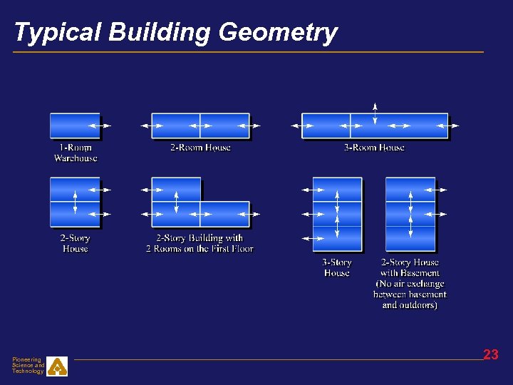 Typical Building Geometry Pioneering Science and Technology 23 