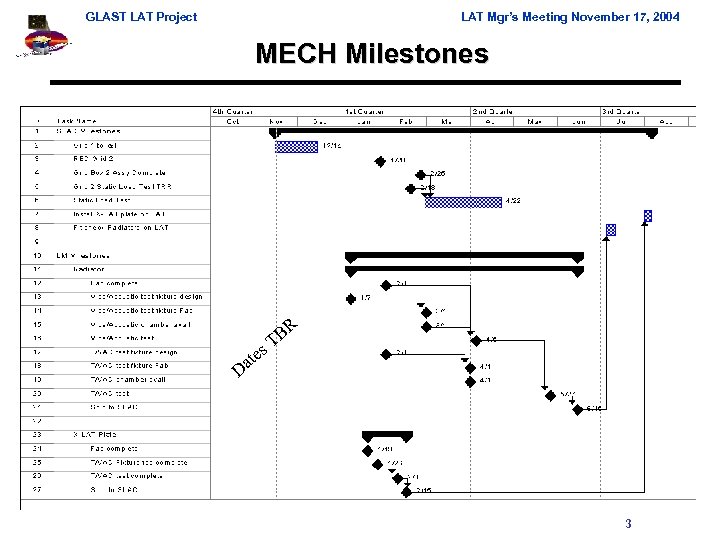 GLAST LAT Project LAT Mgr’s Meeting November 17, 2004 MECH Milestones R B s.