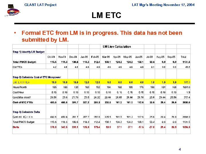 GLAST LAT Project LAT Mgr’s Meeting November 17, 2004 LM ETC • Formal ETC