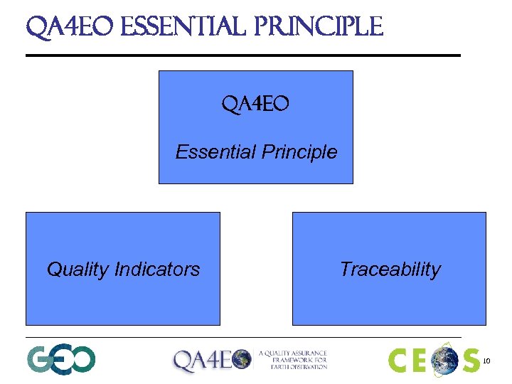 QA 4 EO Essential Principle Data and derived products shall have associated with them