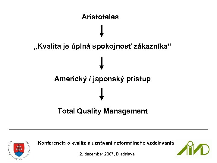 Aristoteles „Kvalita je úplná spokojnosť zákazníka“ Americký / japonský prístup Total Quality Management Konferencia