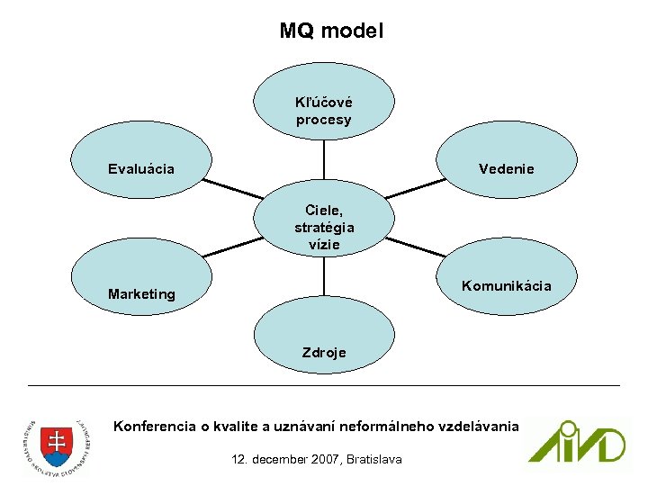 MQ model Kľúčové procesy Vedenie Evaluácia Ciele, stratégia vízie Komunikácia Marketing Zdroje Konferencia o