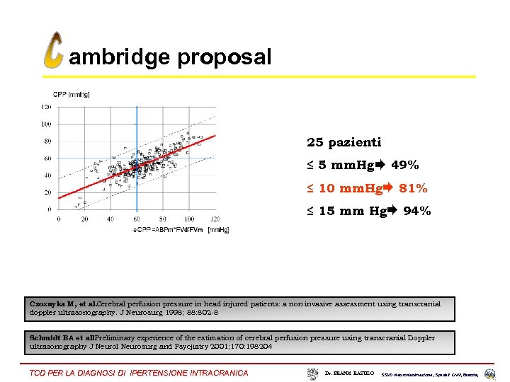 ambridge proposal 25 pazienti ≤ 5 mm. Hg 49% ≤ 10 mm. Hg 81%
