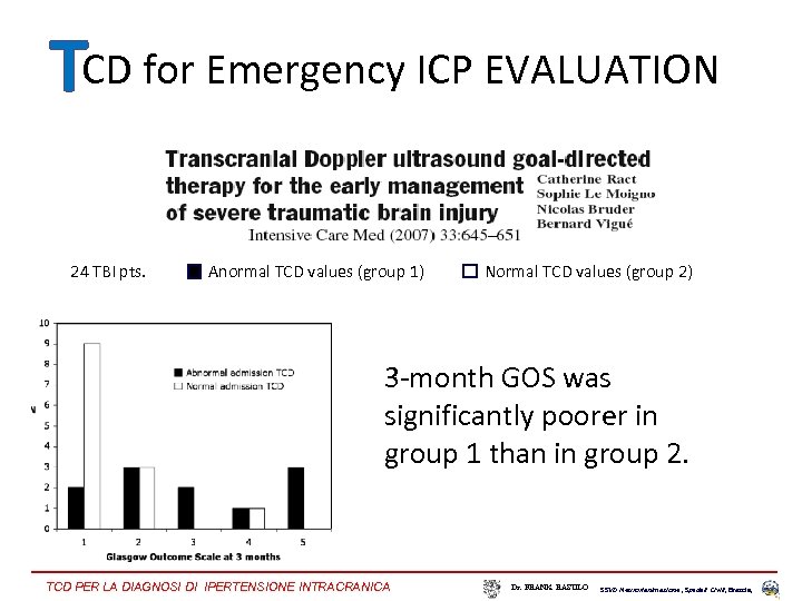 TCD for Emergency ICP EVALUATION 24 TBI pts. Anormal TCD values (group 1) Normal