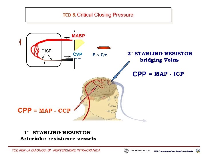 TCD & Critical Closing Pressure MABP MAP ICP Tono vasomostore P = T/r CVP