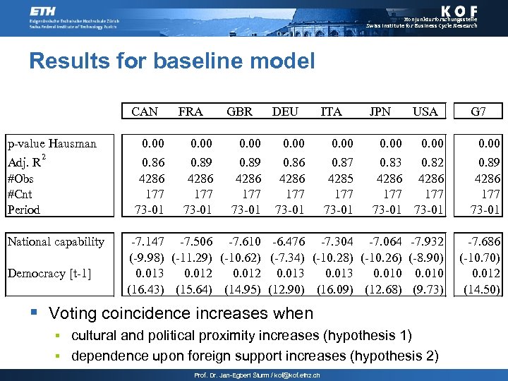 Konjunkturforschungsstelle Swiss Institute for Business Cycle Research Results for baseline model CAN p-value Hausman