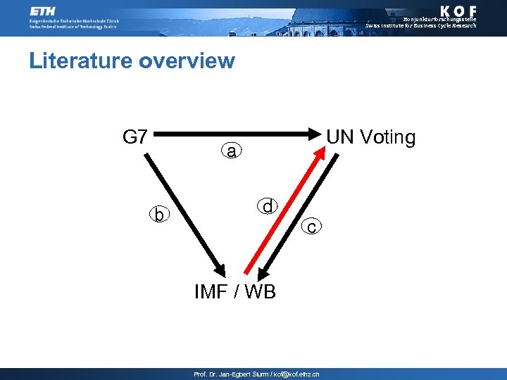 Konjunkturforschungsstelle Swiss Institute for Business Cycle Research Literature overview G 7 UN Voting a