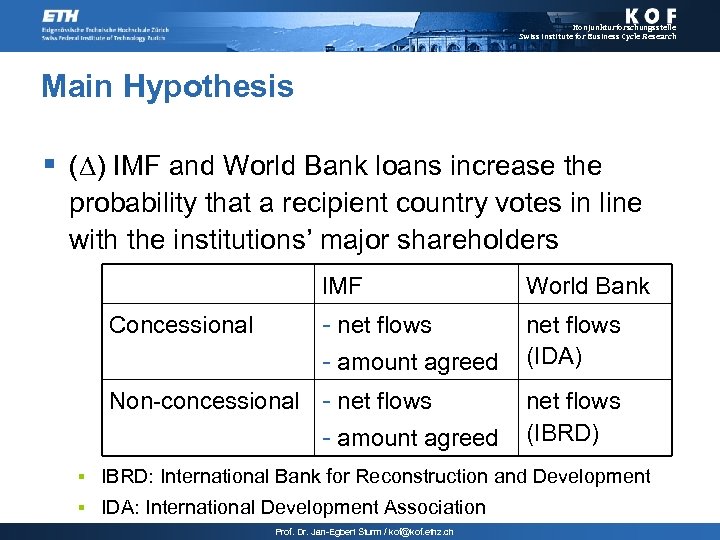 Konjunkturforschungsstelle Swiss Institute for Business Cycle Research Main Hypothesis § ( ) IMF and