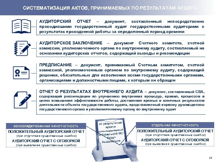 Документ принятый. Заключение по результатам аудита. Виды государственного аудита. Отчет по результатам аудита. Заключение по результатам аудита отчетности.