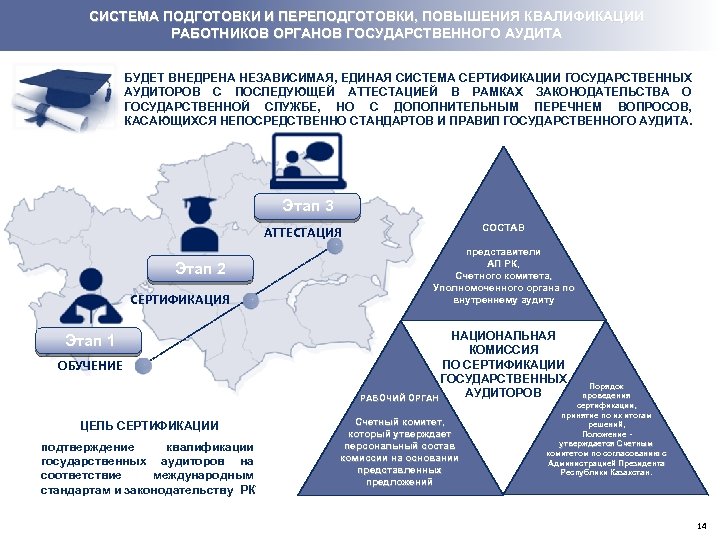 Проект закона об экологическом аудите