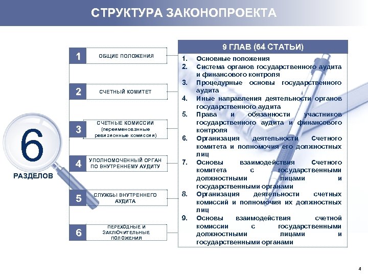 Структура проекта закона