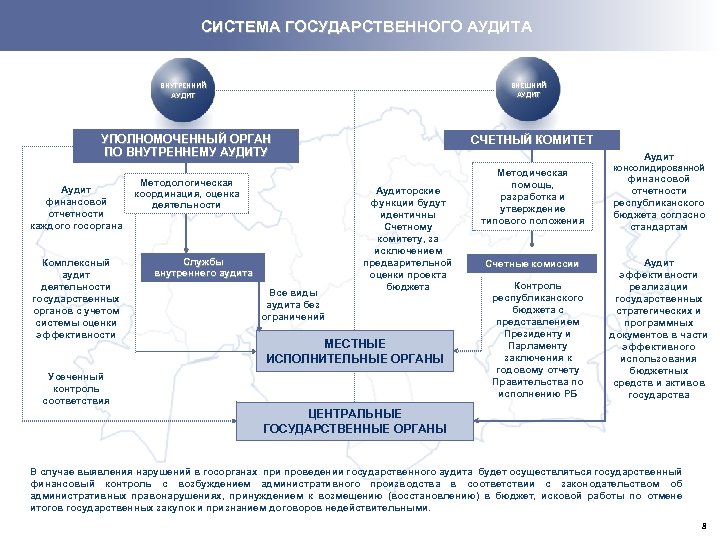 Карта гарантий внутренний аудит это