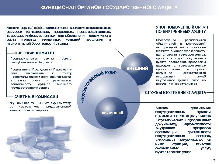 Государственный аудит. Формы государственного аудита. Функции внутреннего аудитора. Функции государственного аудита. Государственный аудит в РК.