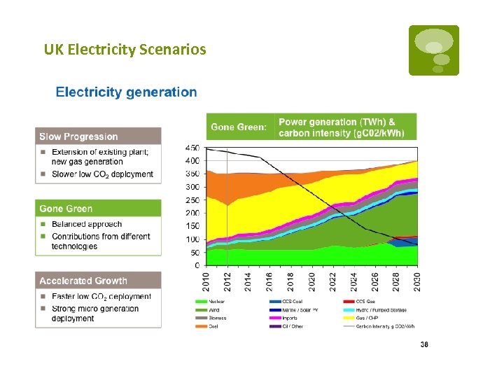 UK Electricity Scenarios 