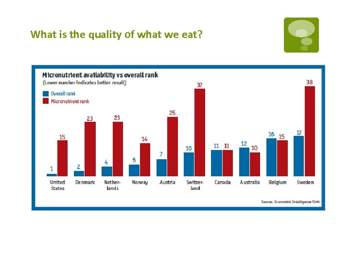 What is the quality of what we eat? 