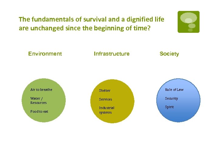 The fundamentals of survival and a dignified life are unchanged since the beginning of
