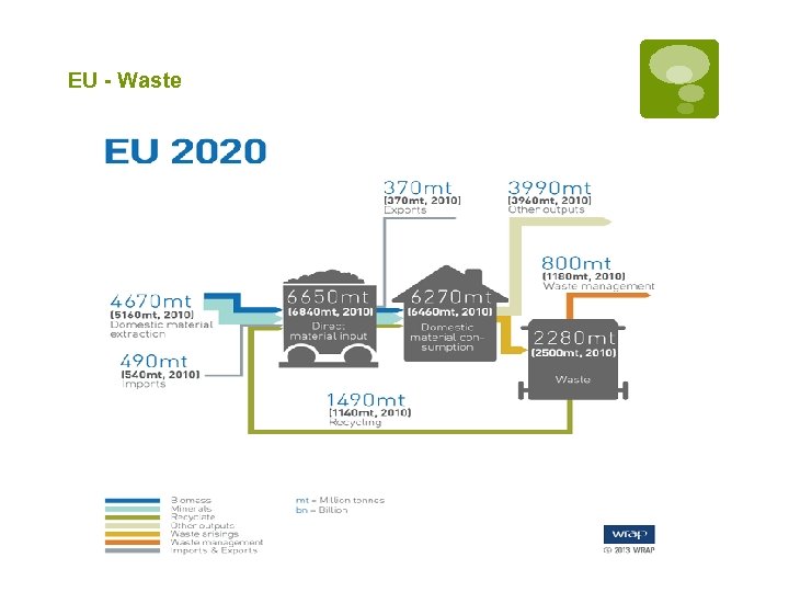 EU - Waste 