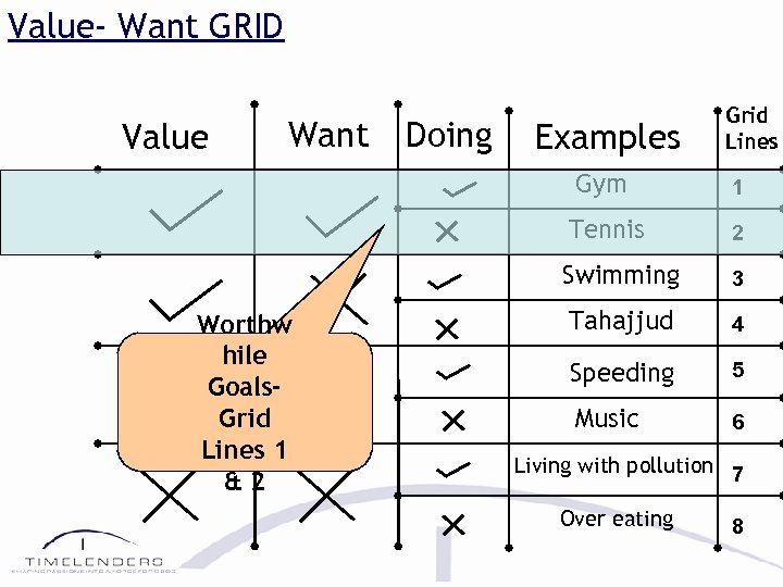 Value- Want GRID Value Want Doing Examples Grid Lines Gym Tennis 2 Swimming Worthw