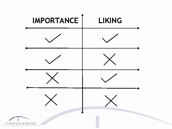 IMPORTANCE LIKING 