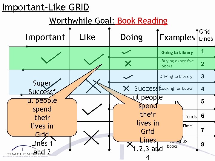 Important-Like GRID Worthwhile Goal: Book Reading Important Like Doing Examples Grid Lines Going to