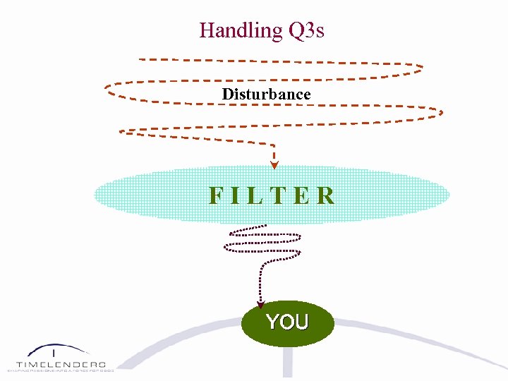 Handling Q 3 s Disturbance FILTER YOU 