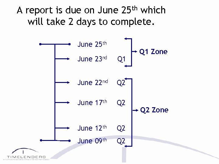 A report is due on June 25 th which will take 2 days to