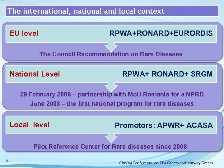 The international, national and local context EU level RPWA+RONARD+EURORDIS The Council Recommendation on Rare