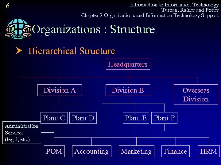 Introduction to Information Technology Turban, Rainer and Potter Chapter 2 Organizations and Information Technology