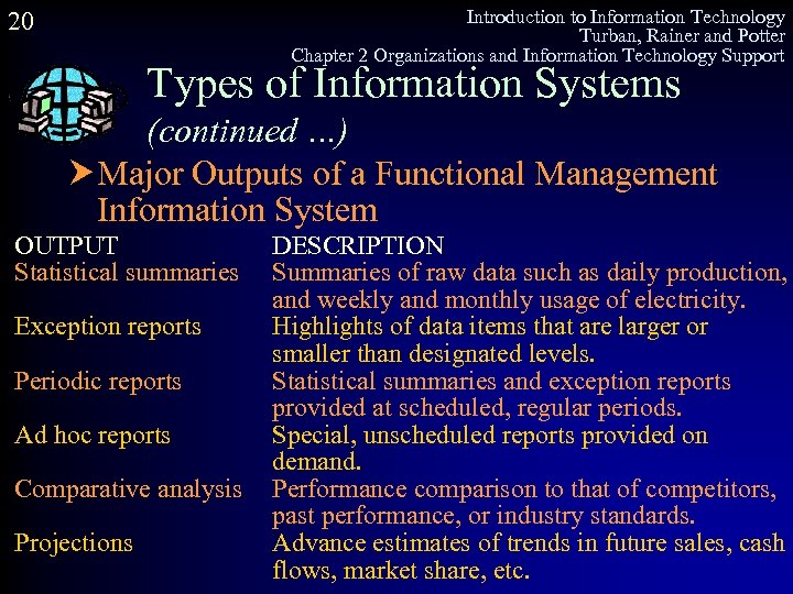 Introduction to Information Technology Turban, Rainer and Potter Chapter 2 Organizations and Information Technology