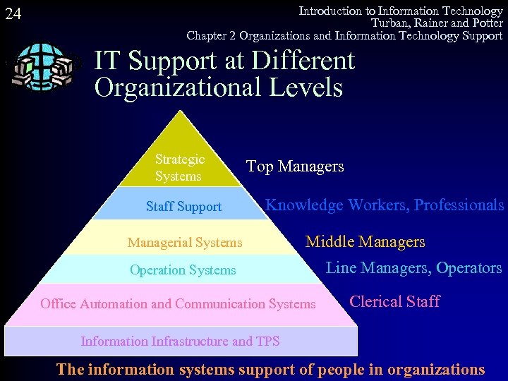 24 Introduction to Information Technology Turban, Rainer and Potter Chapter 2 Organizations and Information