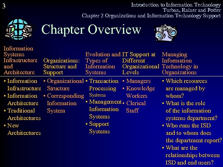 3 Introduction to Information Technology Turban, Rainer and Potter Chapter 2 Organizations and Information