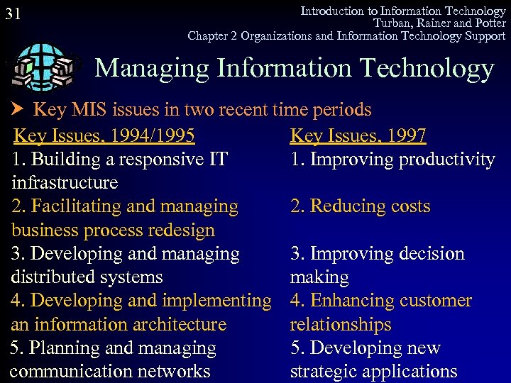 31 Introduction to Information Technology Turban, Rainer and Potter Chapter 2 Organizations and Information