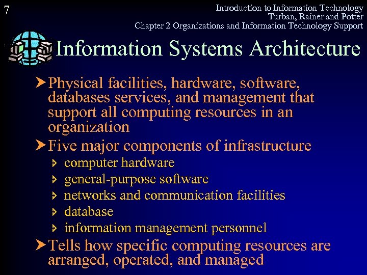 Introduction to Information Technology Turban, Rainer and Potter Chapter 2 Organizations and Information Technology