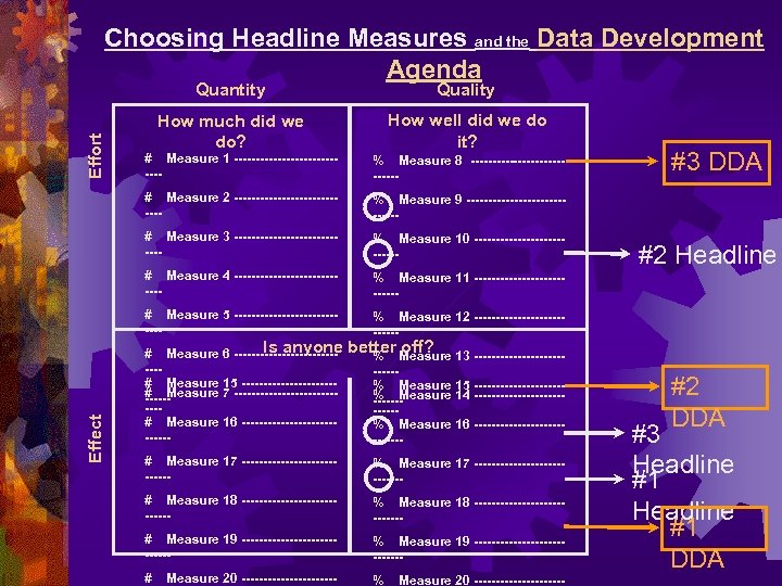 Choosing Headline Measures and the Data Development Agenda Effort Quantity Quality How much did