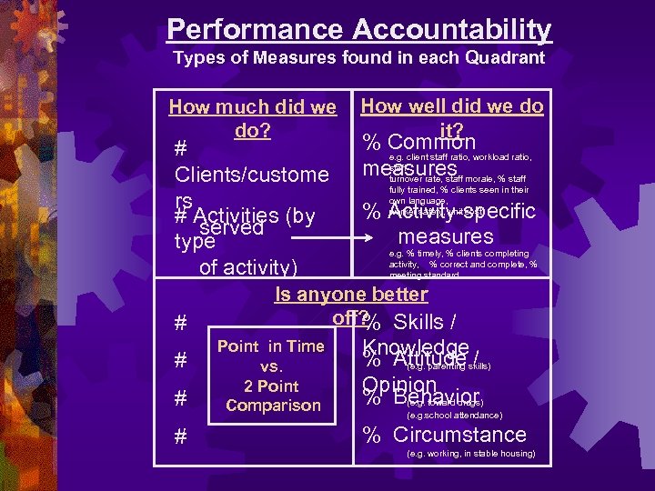 Performance Accountability Types of Measures found in each Quadrant How much did we do?