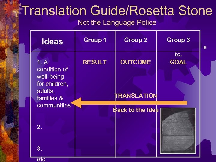 Translation Guide/Rosetta Stone Not the Language Police Ideas 1. A condition of well-being for