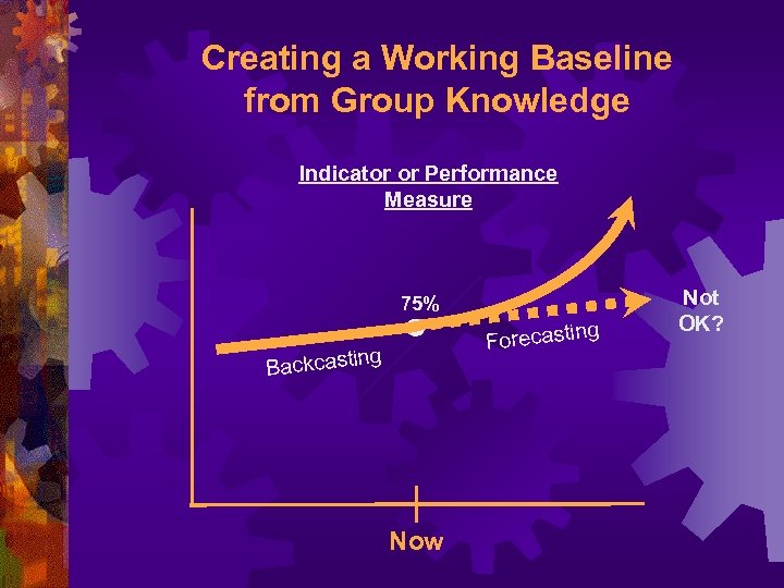 Creating a Working Baseline from Group Knowledge Indicator or Performance Measure 75% ng Forecasti