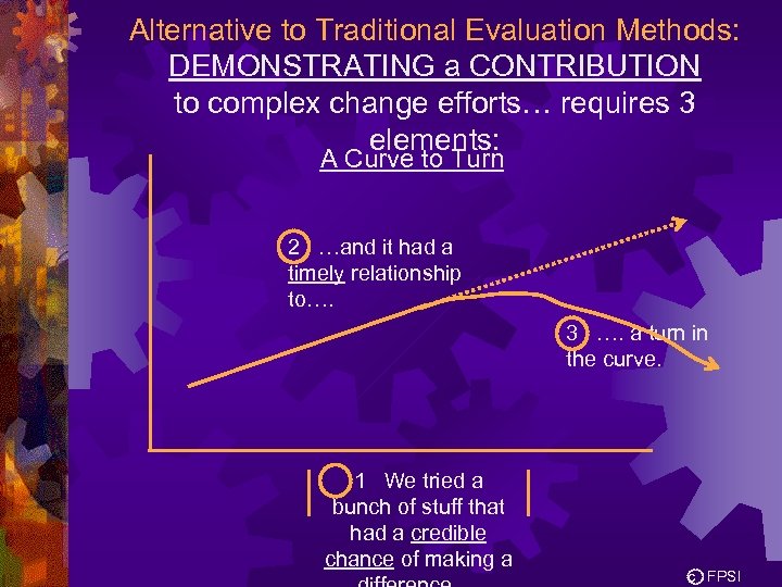 Alternative to Traditional Evaluation Methods: DEMONSTRATING a CONTRIBUTION to complex change efforts… requires 3