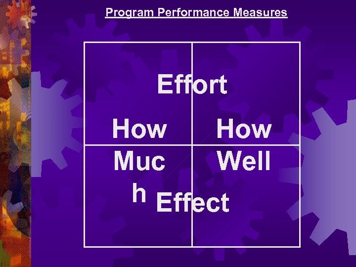 Program Performance Measures Effort How Well Muc h Effect 