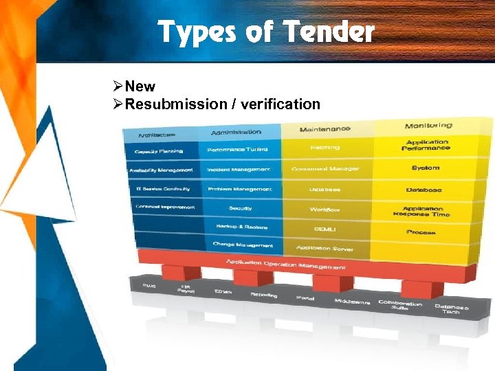 Types of Tender ØNew ØResubmission / verification 